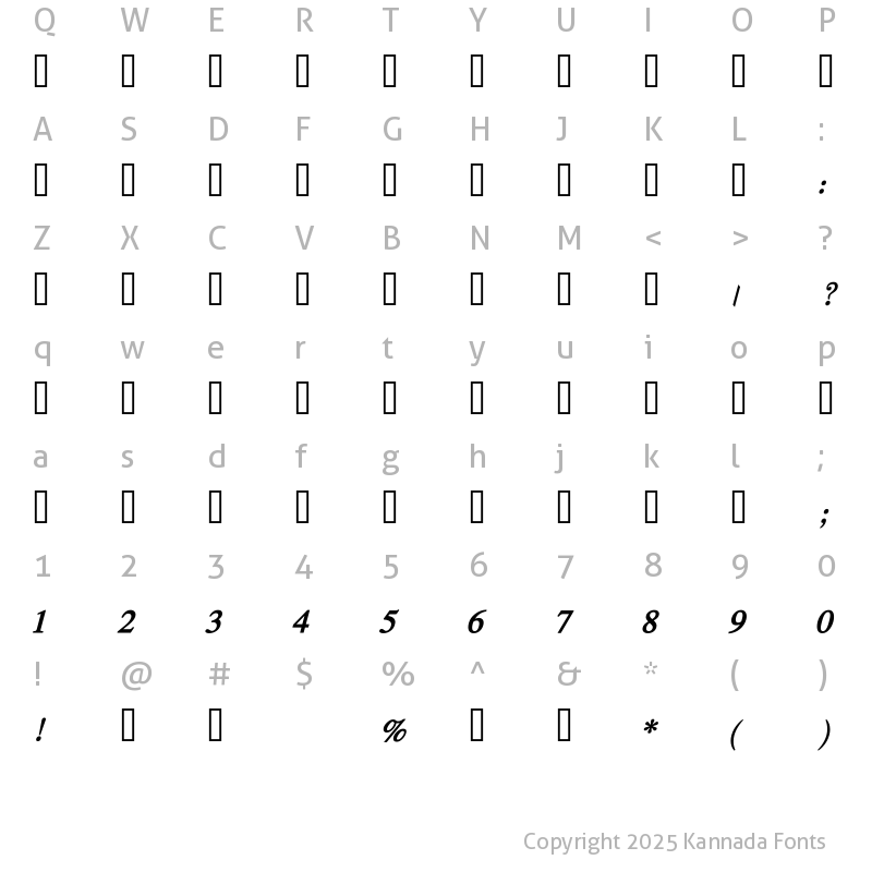 Character Map of Kedage BoldItalic Kannada Font