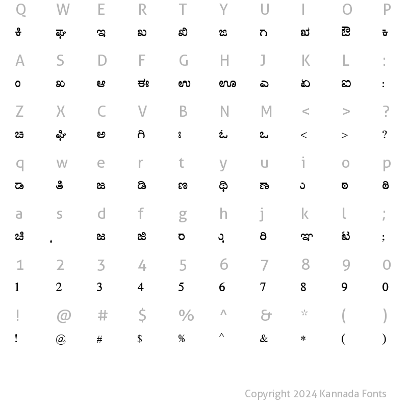 Character Map of Nudi 02 e Bold Kannada Font