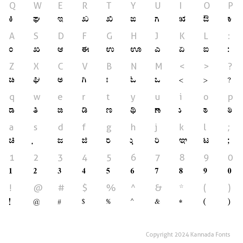 Character Map of Nudi kvk e Bold Kannada Font